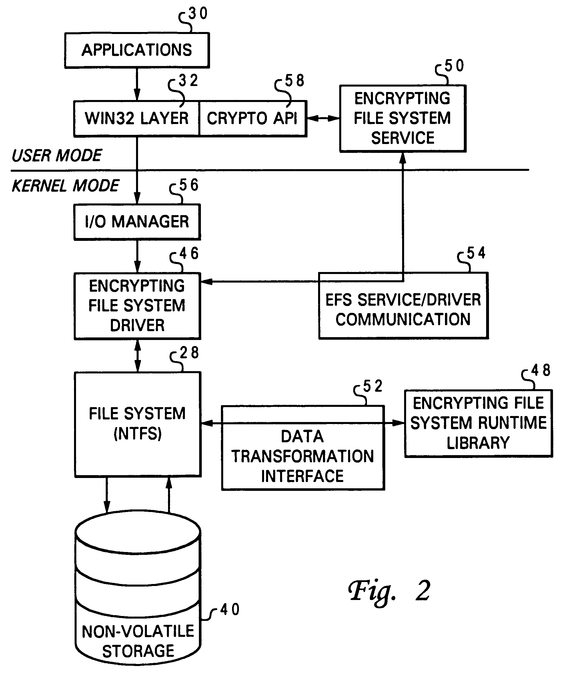 Encrypted file system using TCPA