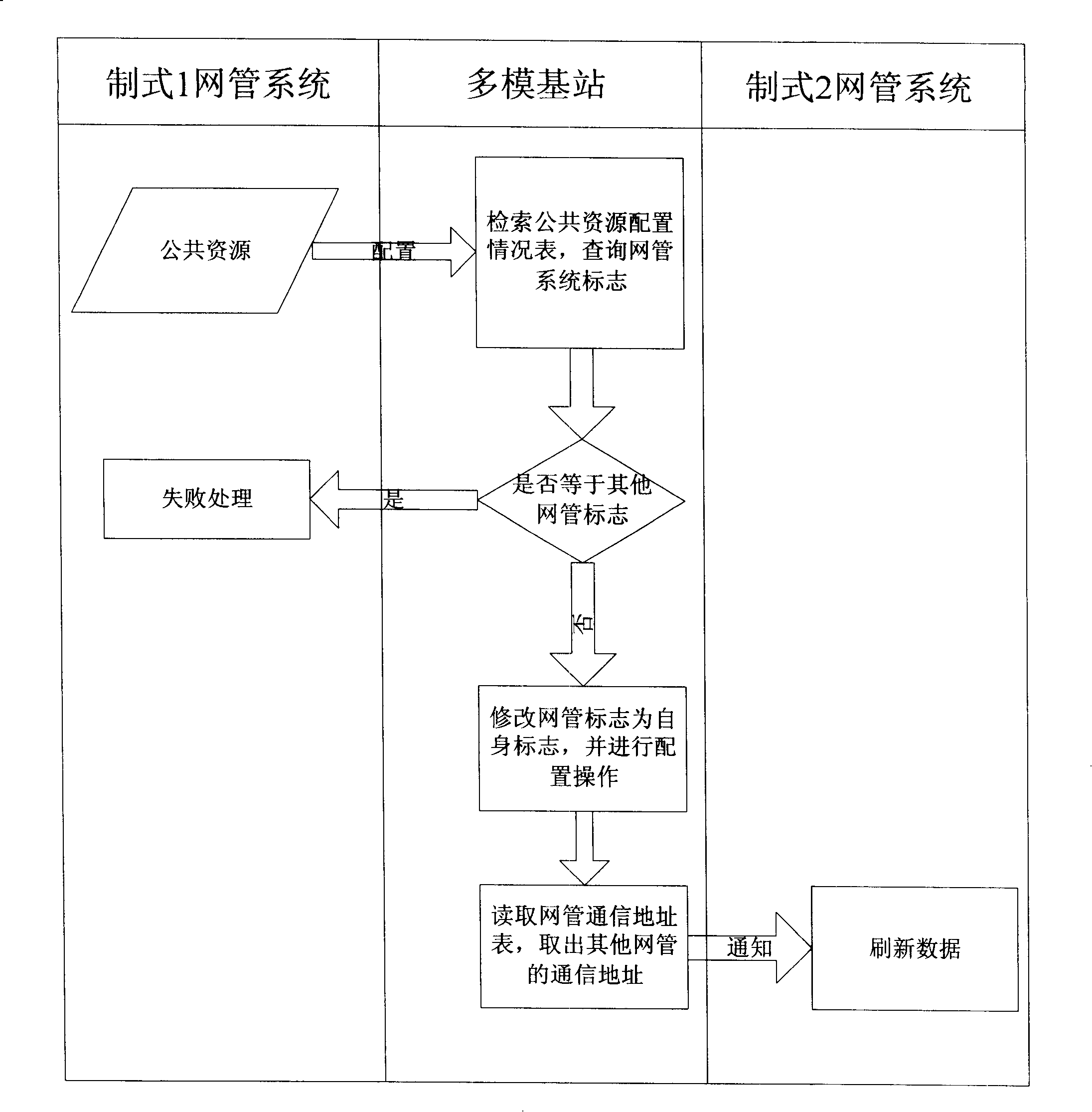 An operation and maintenance method and system for multi-mode base station in wireless communication system