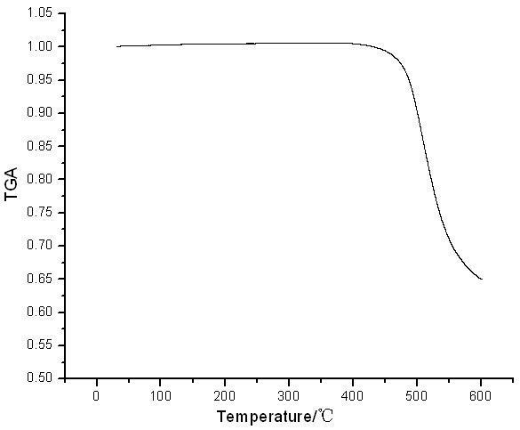 Benzocyclobutene substituted annular siloxane monomer as well as preparation method and application of benzocyclobutene substituted cyclic annular siloxane monomer