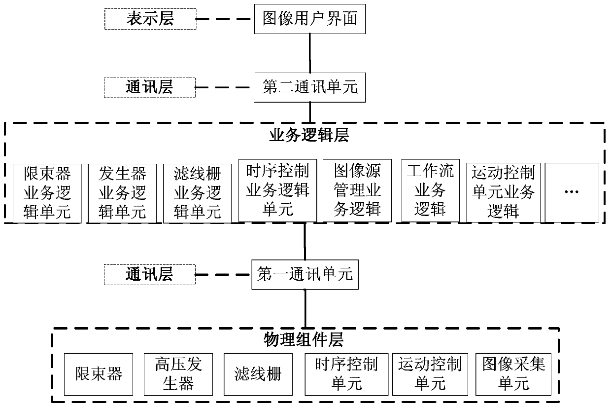 A General X-ray Acquisition System