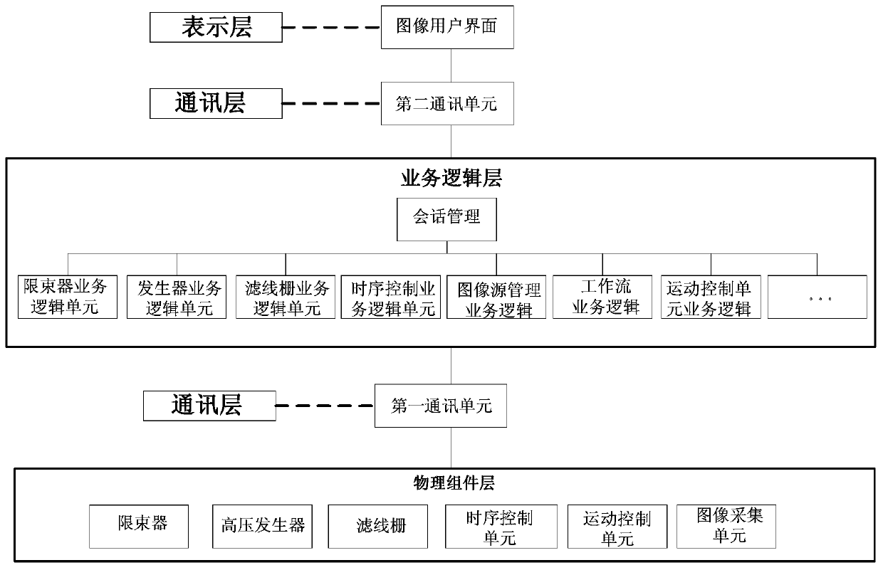 A General X-ray Acquisition System