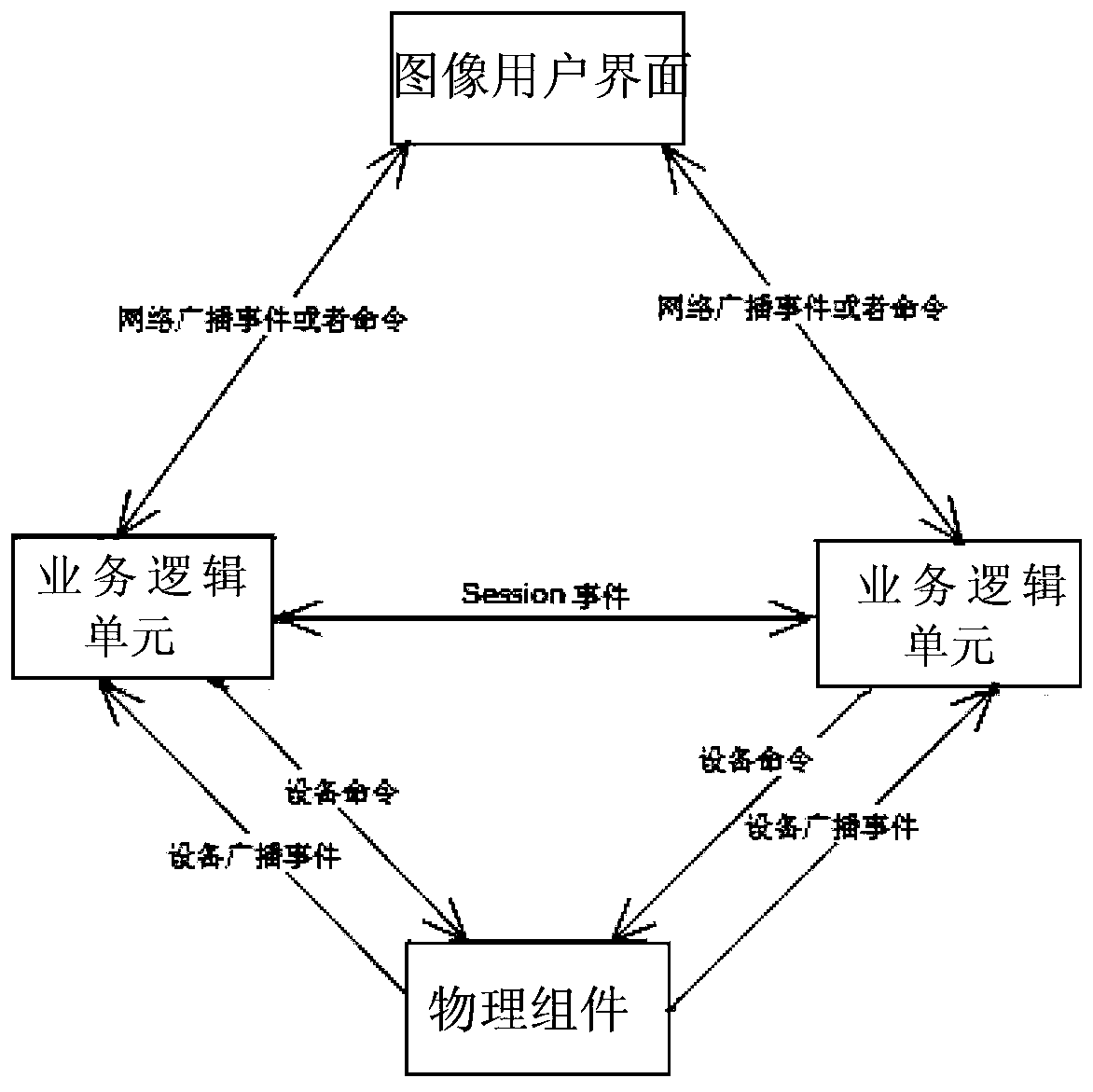 A General X-ray Acquisition System