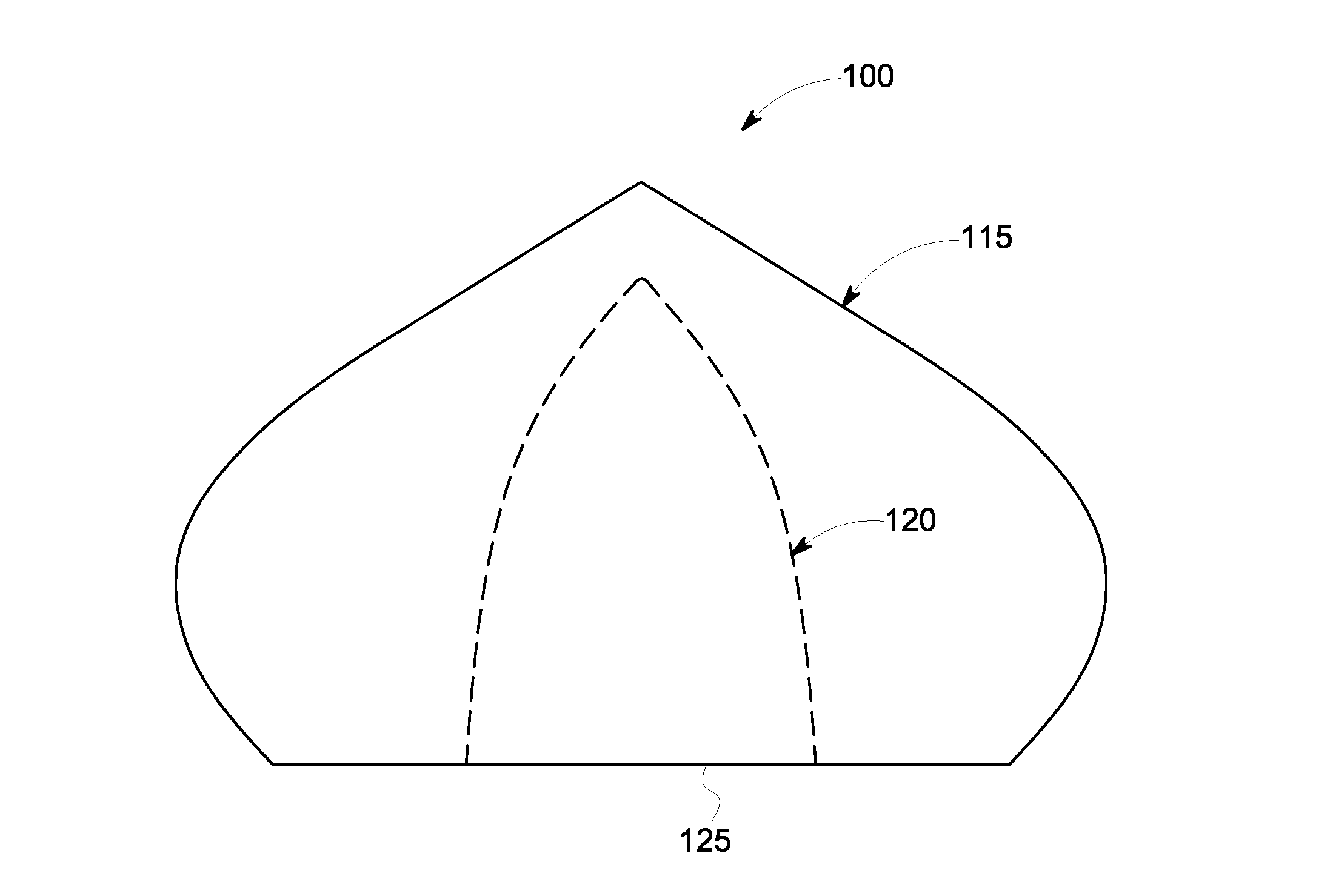 Lenses for cosine cubed, typical batwing, flat batwing distributions