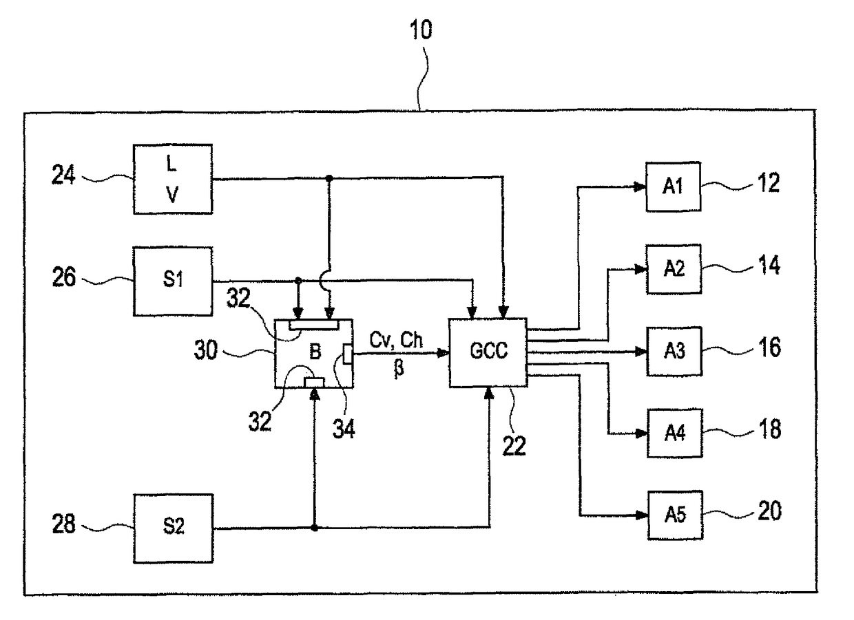 Controller for a motor vehicle, motor vehicle, and method for configuring the controller