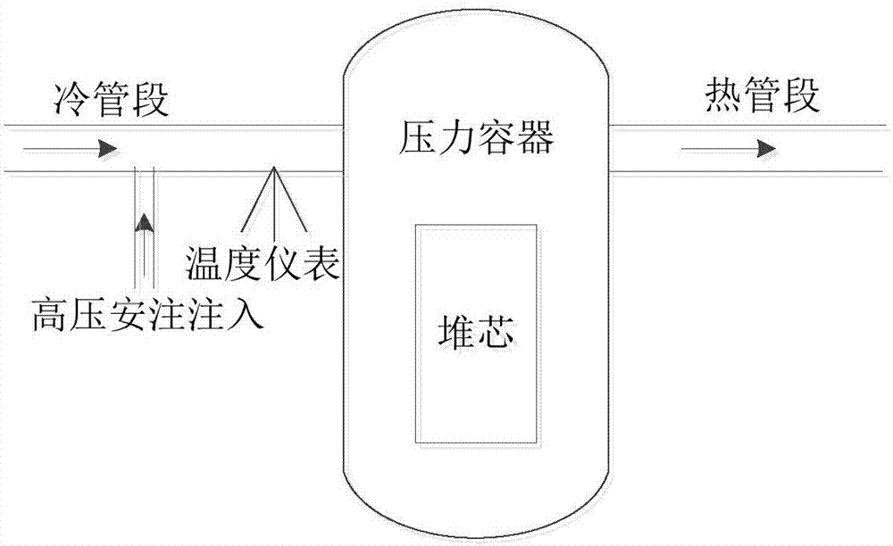 Method and device for preventing cold and excess pressure in nuclear power plant