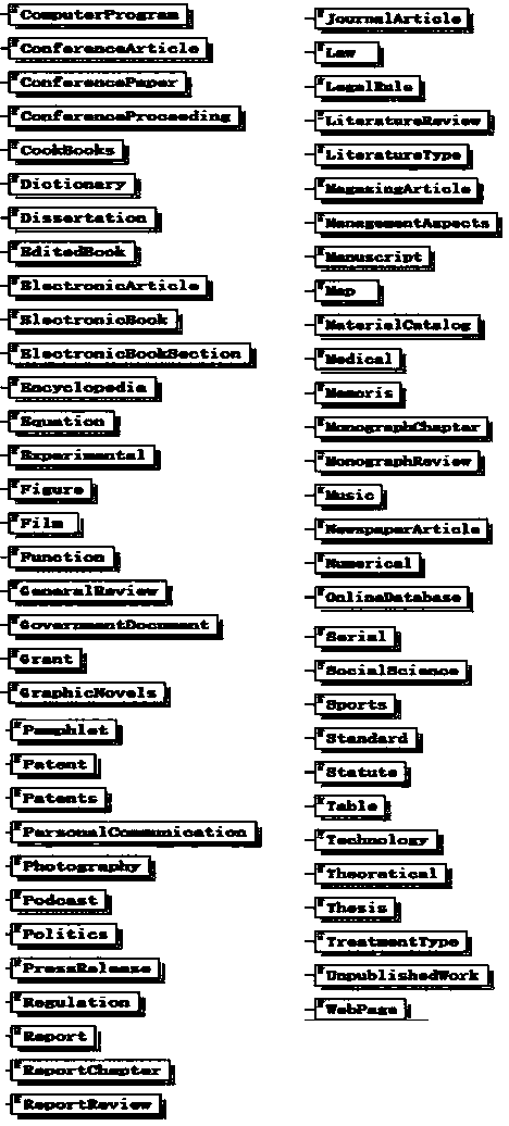 A label description method and device for multi-source heterogeneous scientific and technological information resources