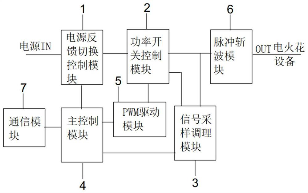 Electric spark voltage-stabilizing power supply