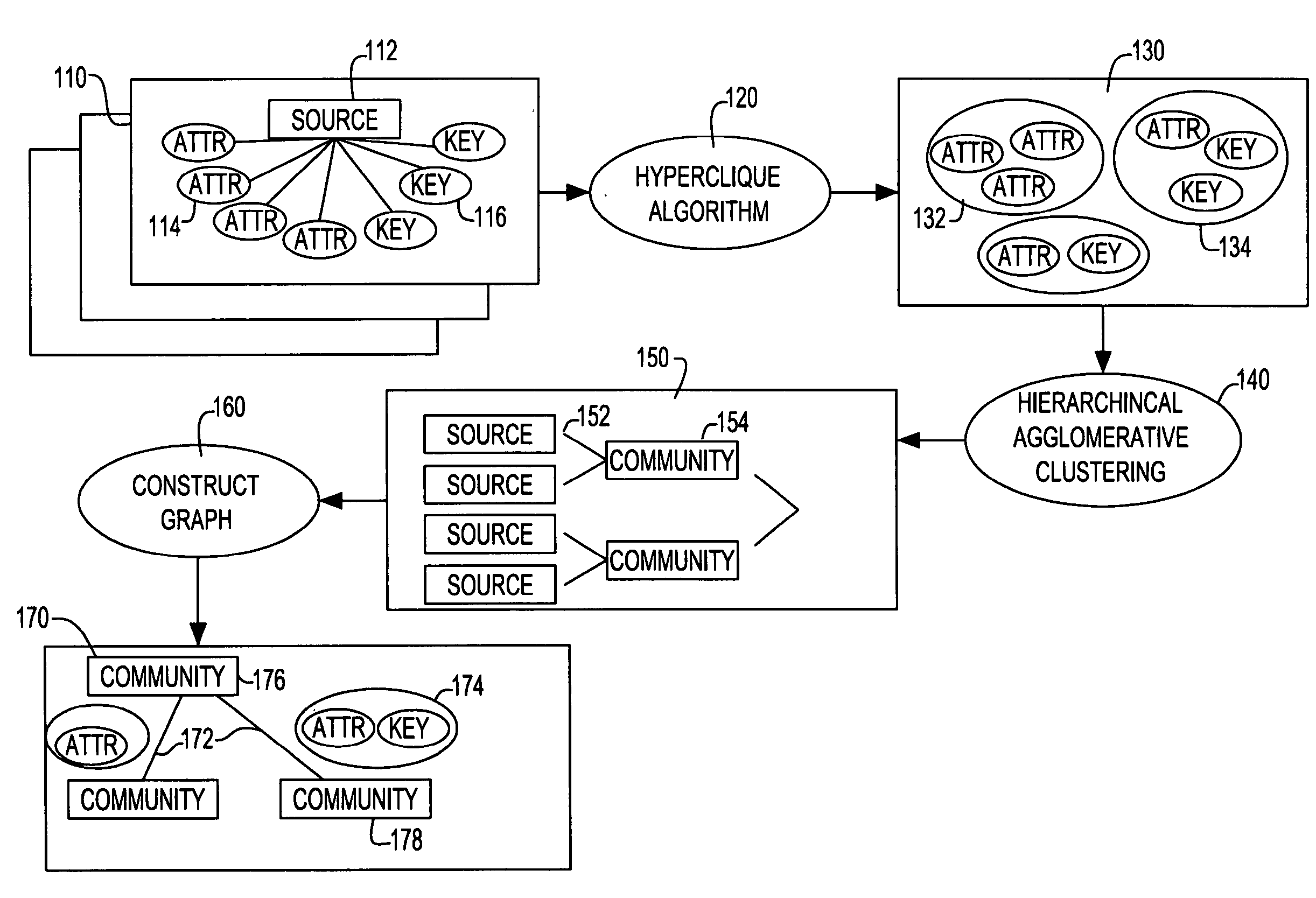 Method and apparatus for organizing data sources