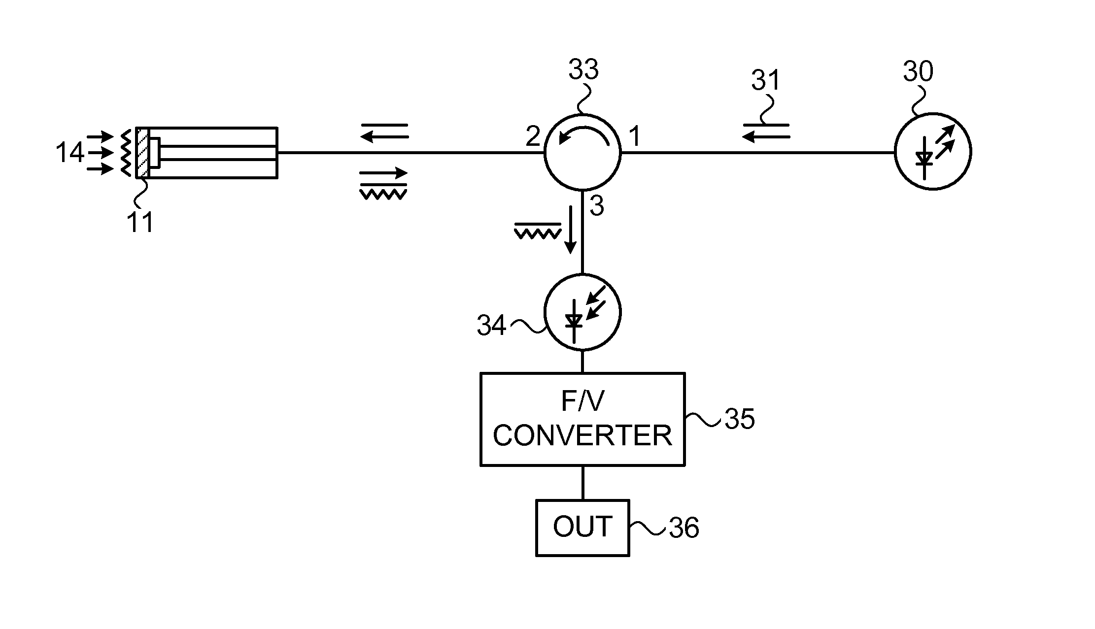 On-fiber optomechanical cavity based sensor