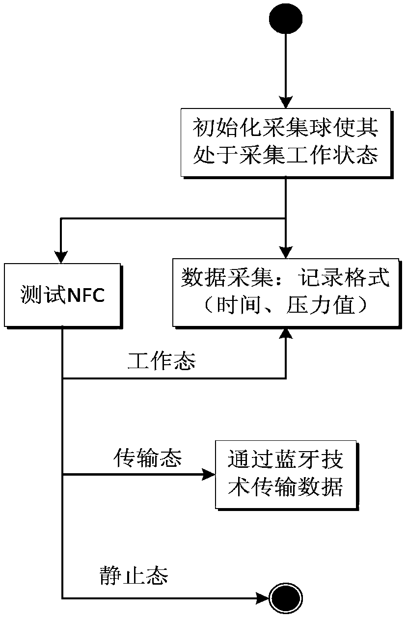 Movable pressure collecting ball based on bluetooth data transmission