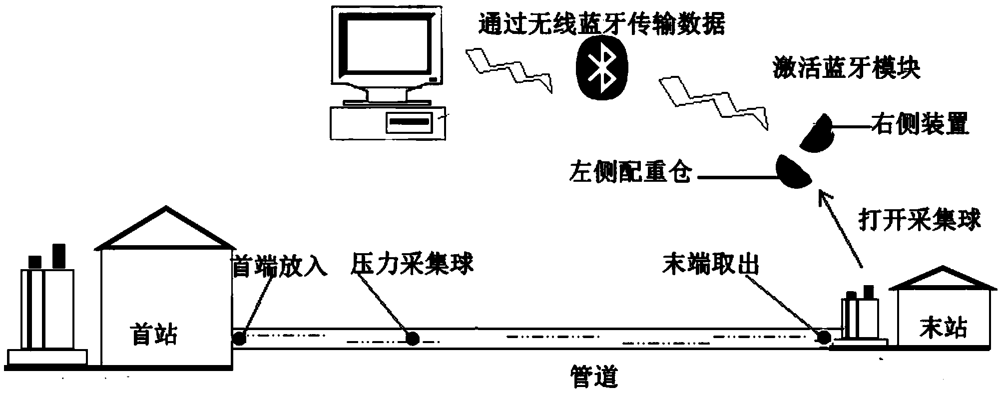 Movable pressure collecting ball based on bluetooth data transmission