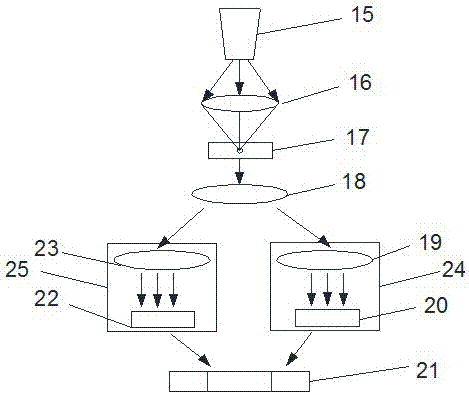 Portable device and method for field monitoring of alga density