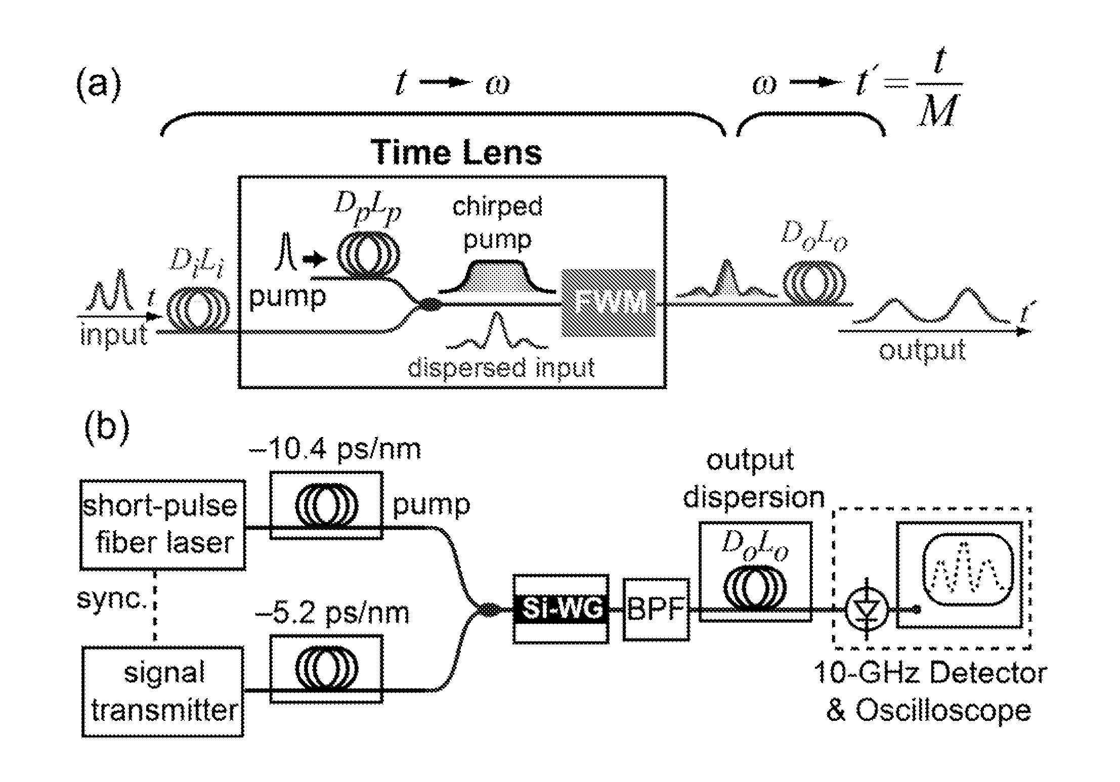 High-speed optical sampling by temporal stretching using four-wave mixing