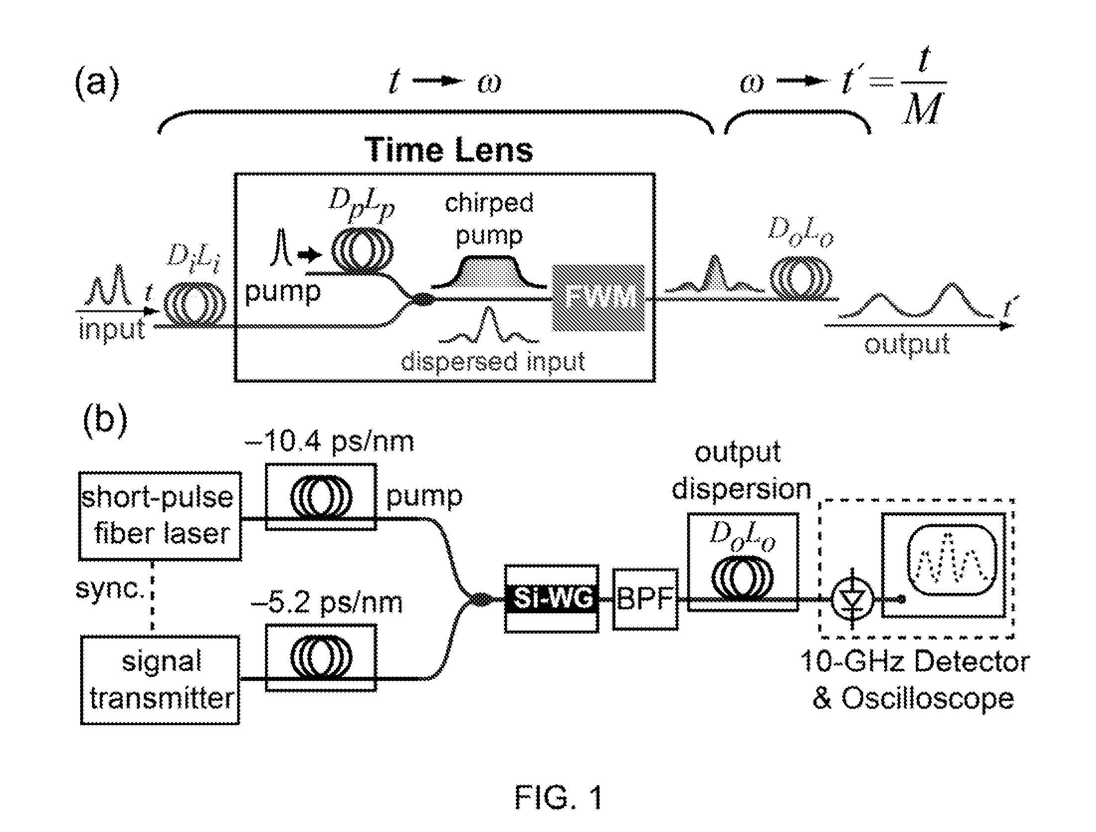 High-speed optical sampling by temporal stretching using four-wave mixing