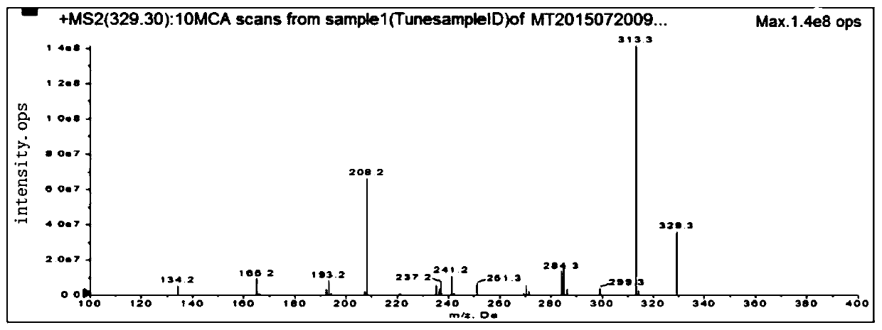 Method for determination of malachite green, quinolones and sulfonamides in aquatic products