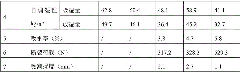 Shell-based air purifying material and preparation method thereof