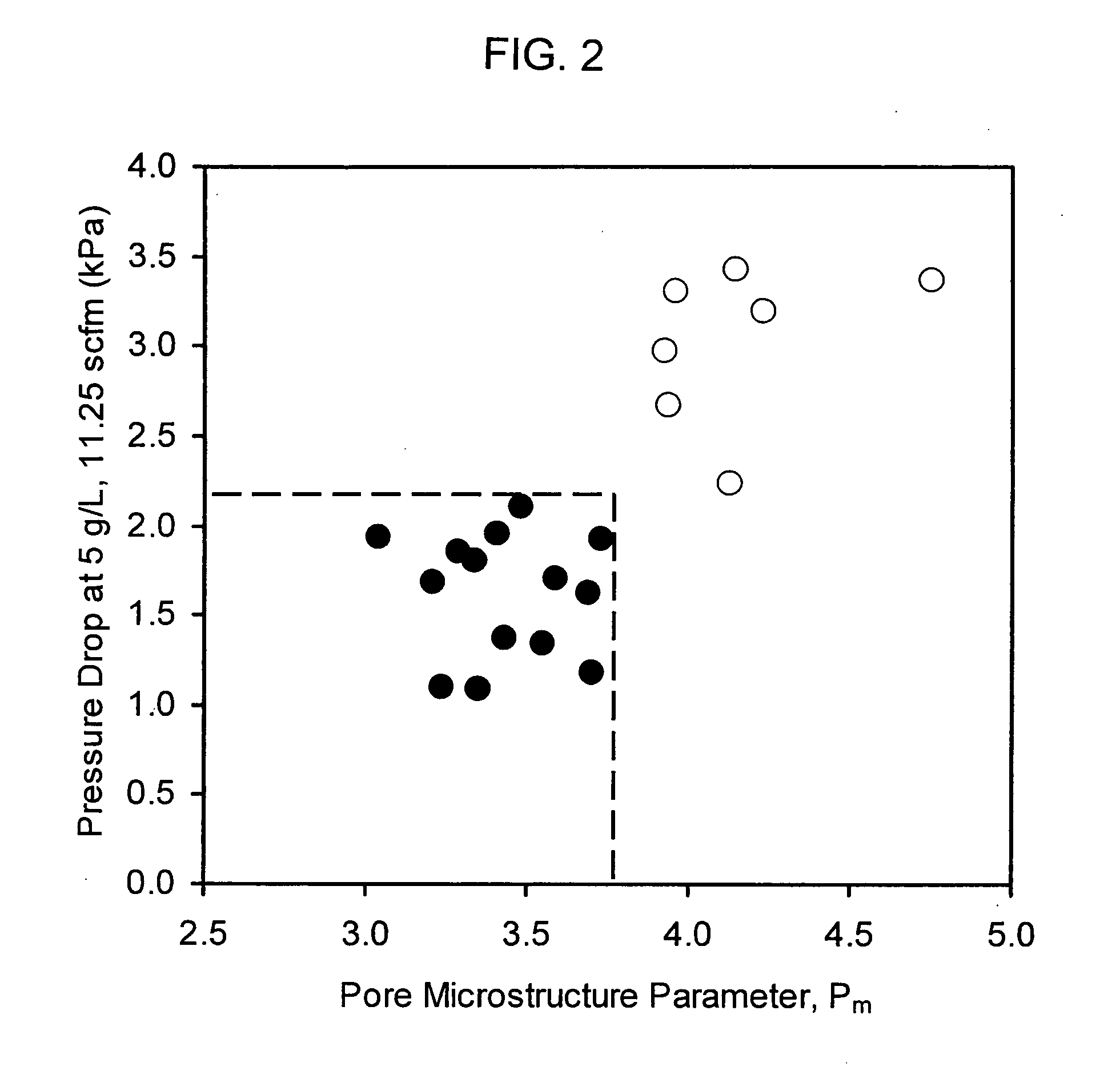 Narrow pore size distribution cordierite filters with reduced pressure drop