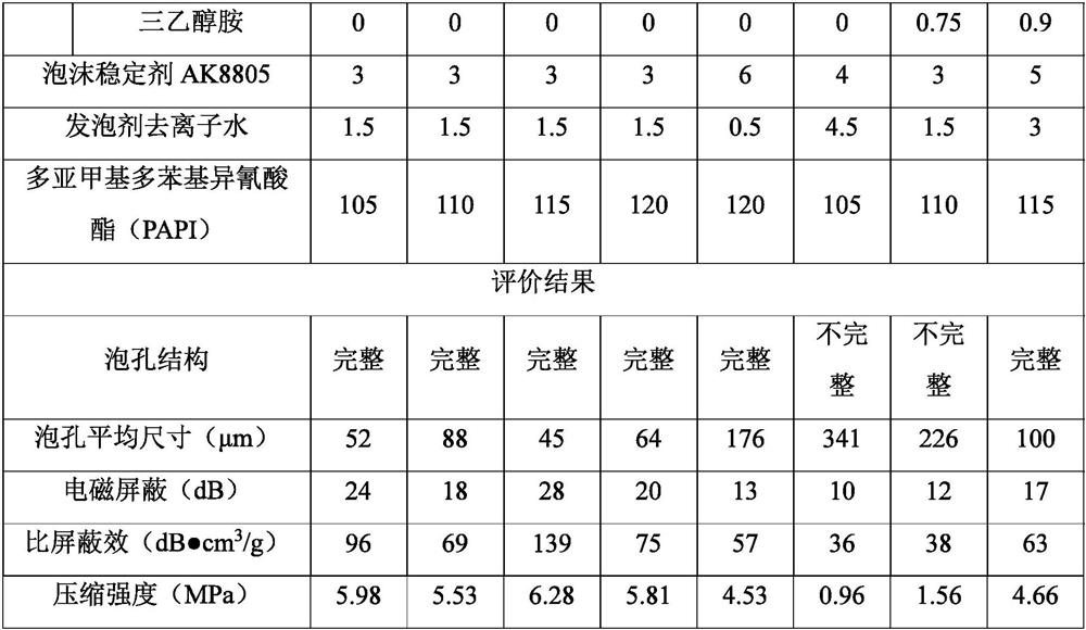 A kind of light-weight high-strength high electromagnetic shielding efficiency material and preparation method thereof