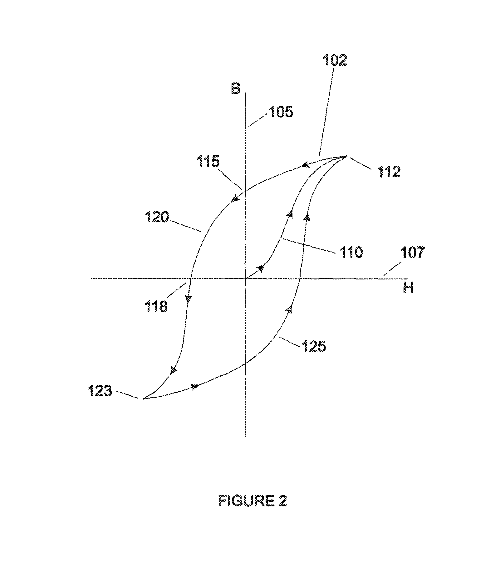 Musical instrument pickup incorporating engineered ferromagnetic materials