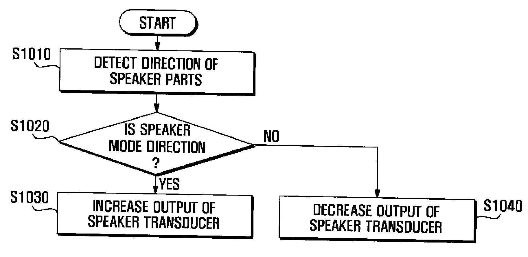 Headset capable of being used as external speaker and method for adjusting output an thereof