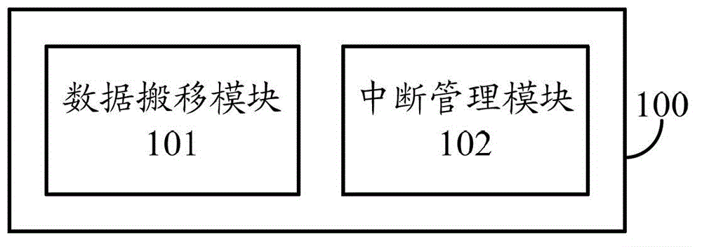 Data transmission device, system and method