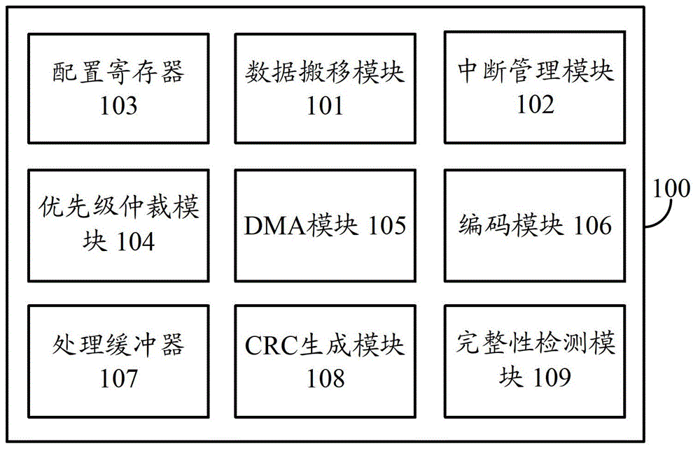 Data transmission device, system and method