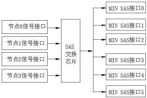 Four-subnode star server system capable of realizing hard disk sharing