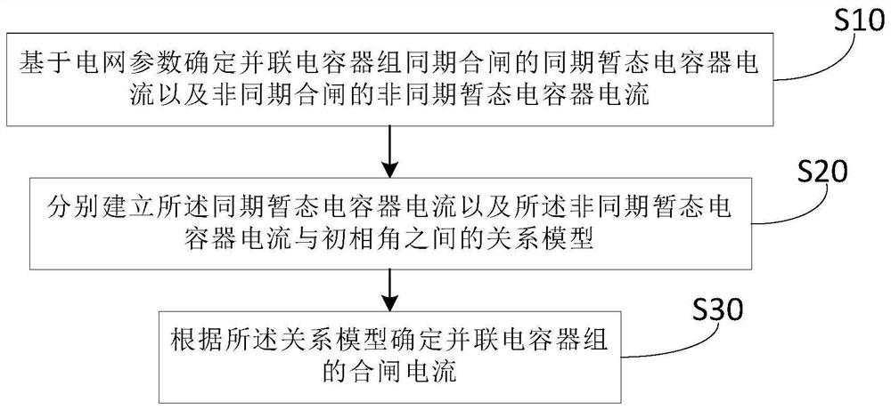 Transient analysis method and device for extra-high voltage parallel capacitor and storage medium