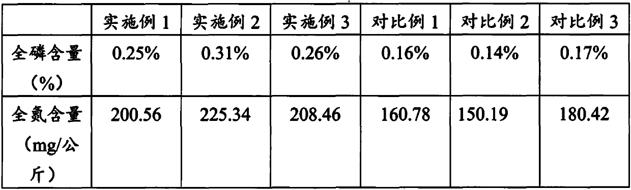 Allocation method of river protection forest