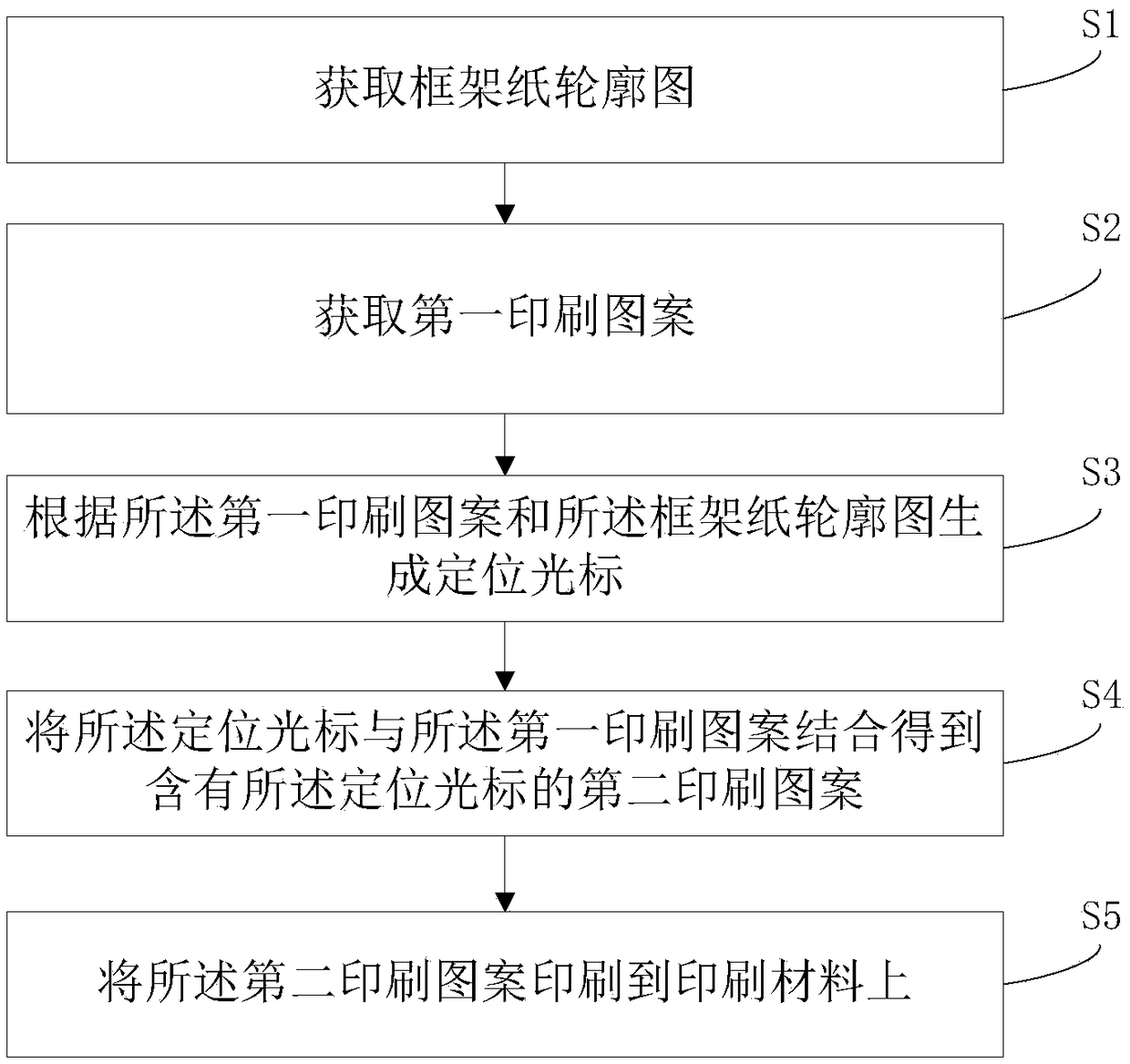 Cigarette frame paper pattern printing method and system