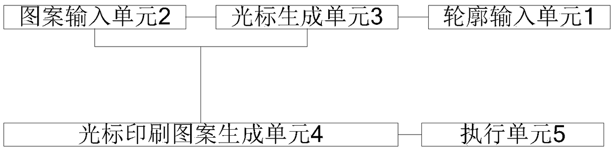 Cigarette frame paper pattern printing method and system