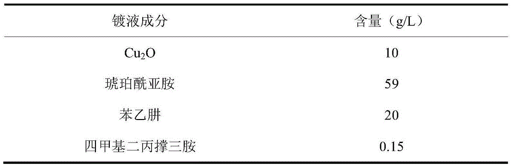 Hydrazine reducing agent cyanide-free cuprous electroplating solution and electroplating method