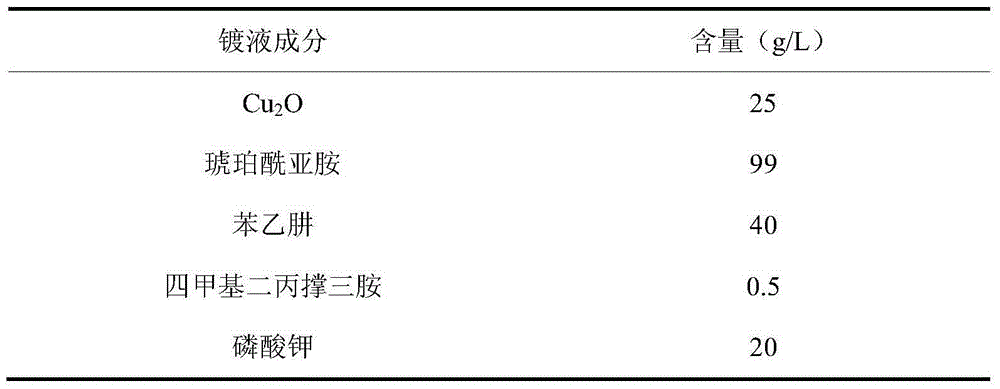 Hydrazine reducing agent cyanide-free cuprous electroplating solution and electroplating method