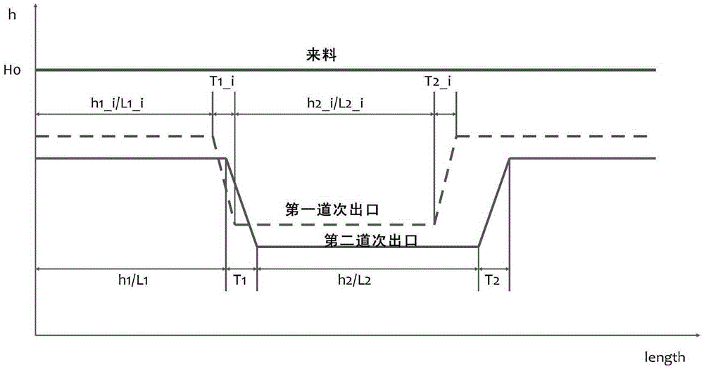 A two-pass rolling method for variable thickness strip rolling