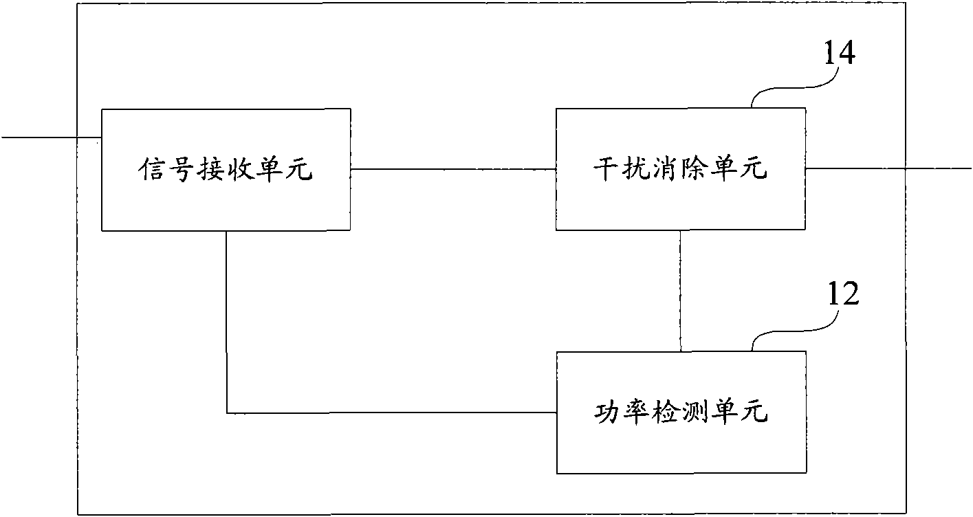 Adjacent channel interference elimination device and method