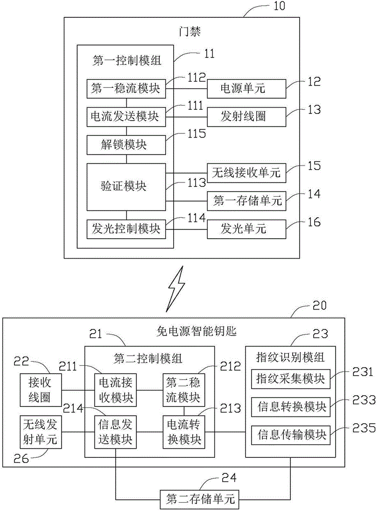 Intelligent power-free key, access-control unlocking system and access-control unlocking method thereof