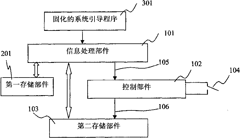 High-security information network platform