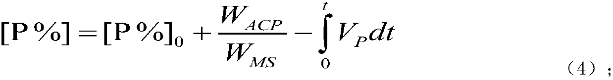 Converter smelting control method based on slag composition prediction