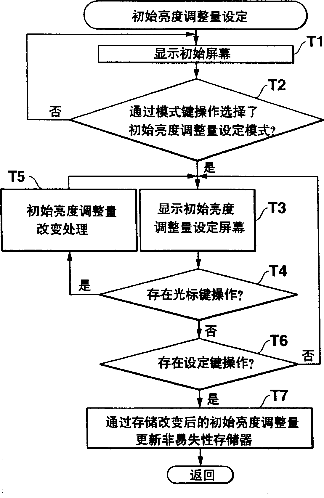 Imaging apparatus including automatic brightness adjustment function and imaging method