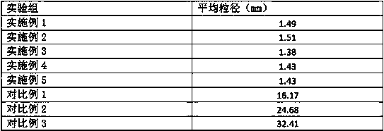 Plastic degradation process