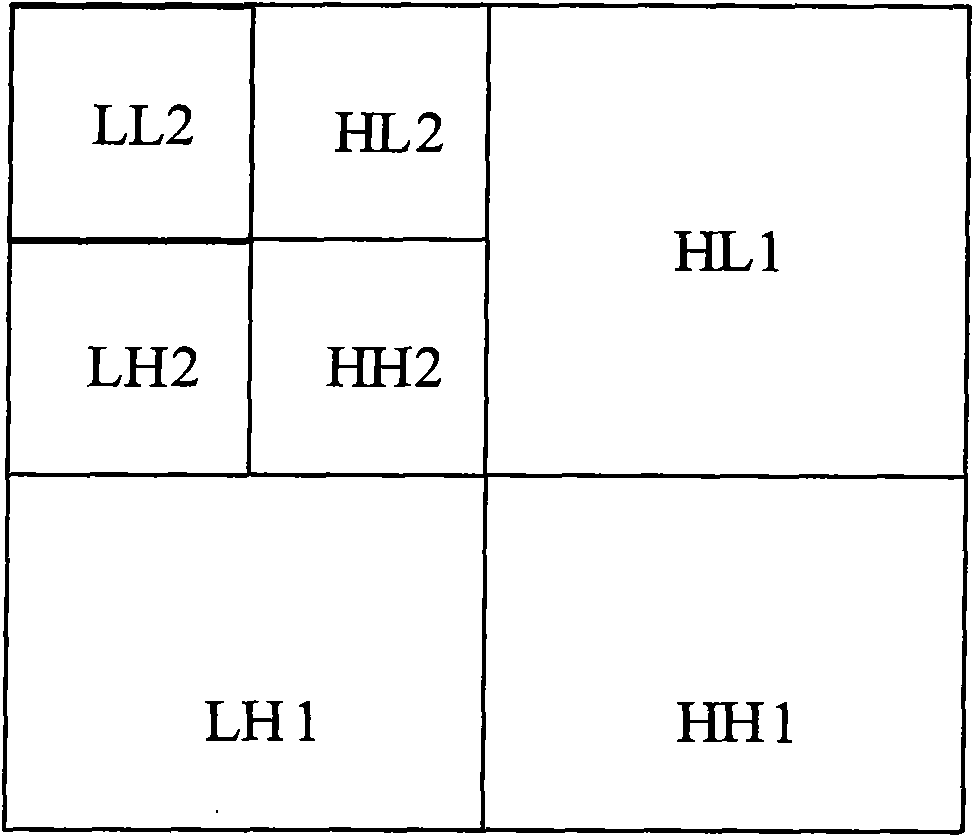 Video coding and decoding method and device