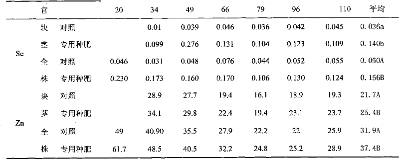 Selenium-enriched and zinc-enriched seed manure special for wheat and potato