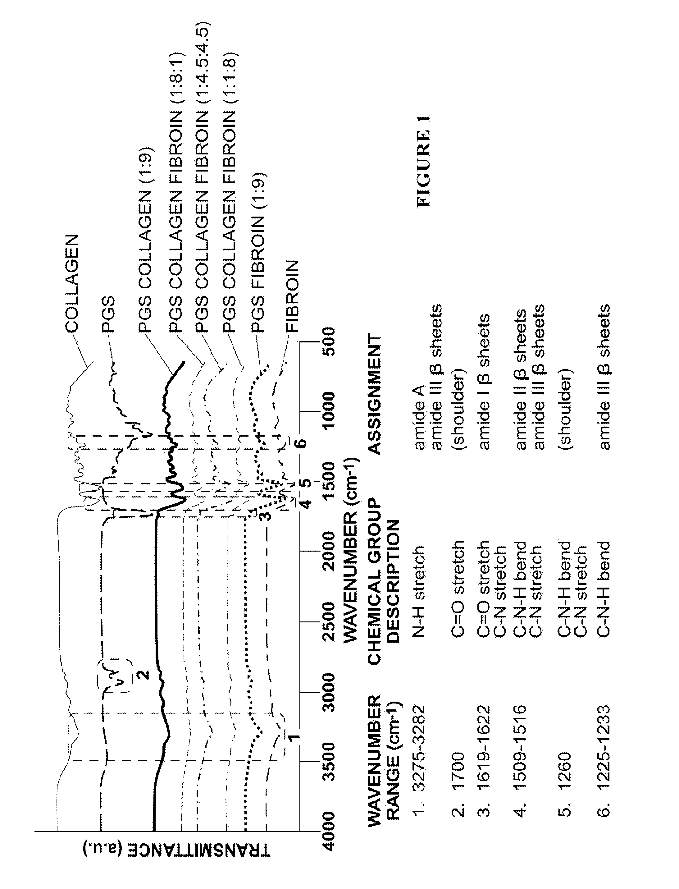 Novel nanofiber-based graft for heart valve replacement and methods of using the same