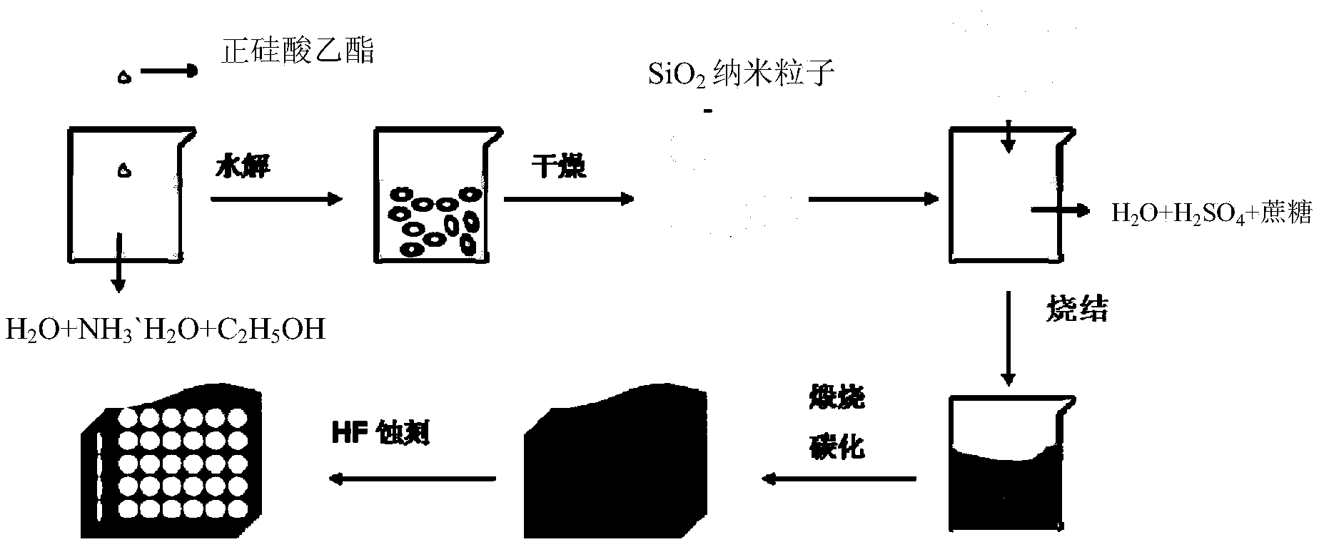 Porous carbon with uniform nano aperture as well as preparation method thereof and application