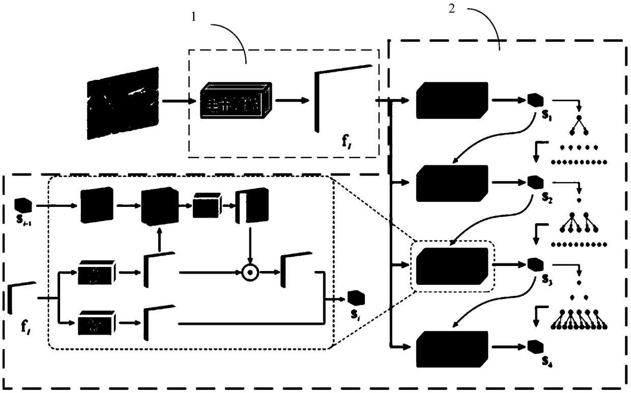 A hierarchical semantic embedding model for fine object recognition and implementation method thereof