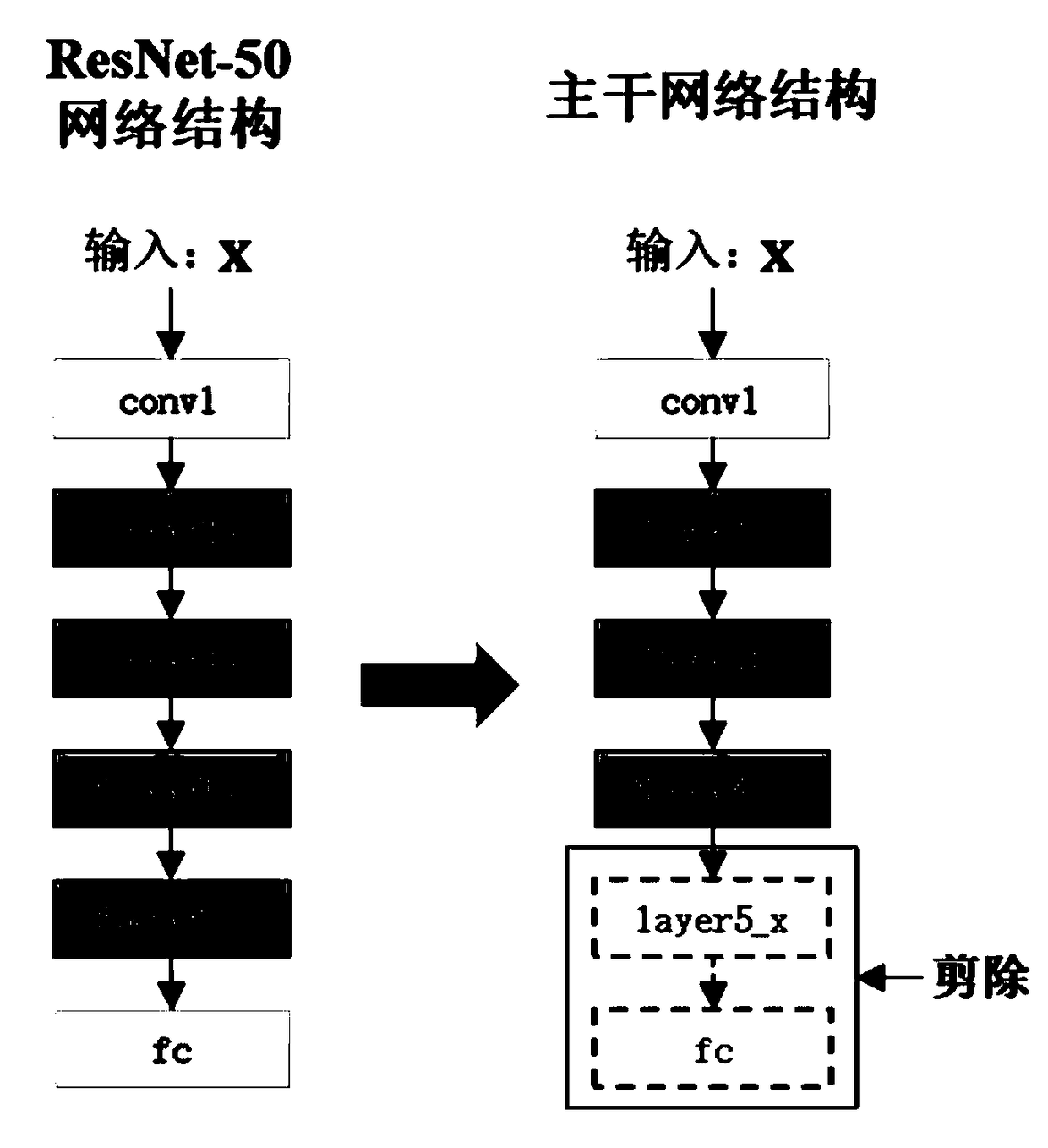 A hierarchical semantic embedding model for fine object recognition and implementation method thereof