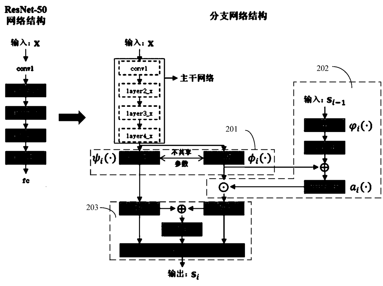 A hierarchical semantic embedding model for fine object recognition and implementation method thereof