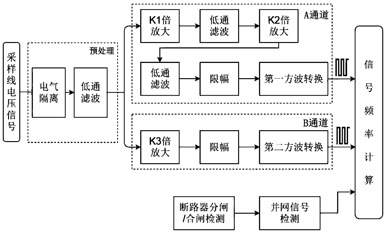 Hydroelectric generating set frequency measurement method and system