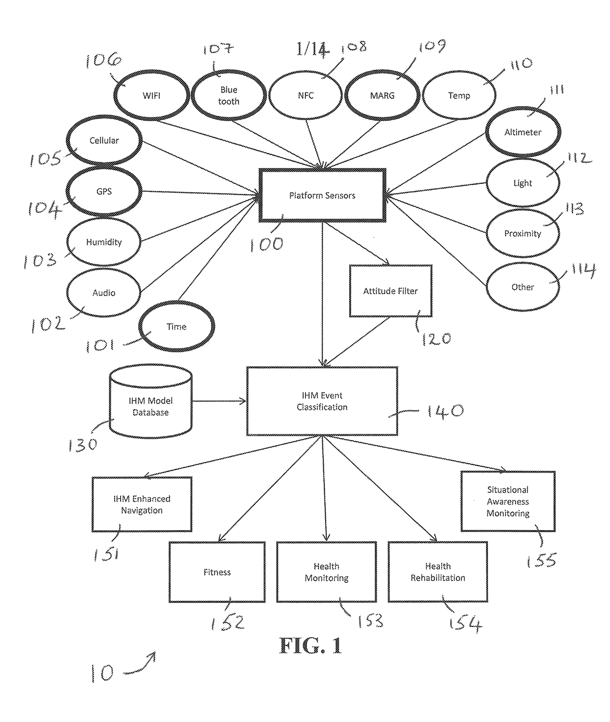 Intelligent human motion systems and methods