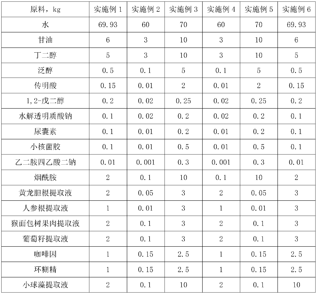 Plant moisturizing and restoring lotion and preparation method therefor